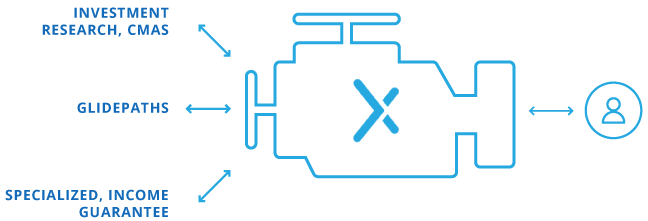 Icon depicting NextCapital's advice engine